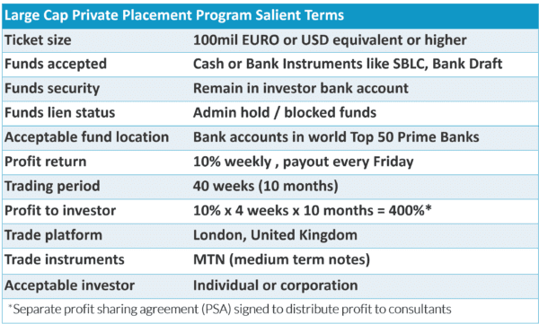 Private Placement Program