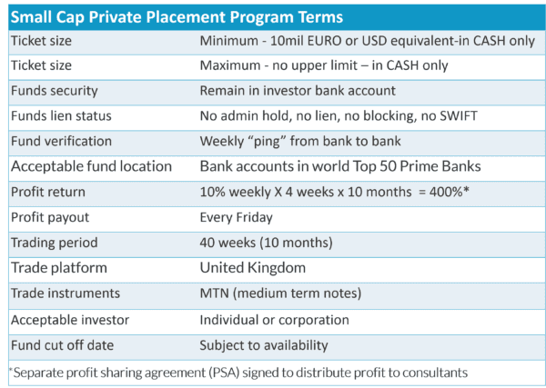 Small cap PPP | opufund.com